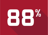 88-Percent-Graphic