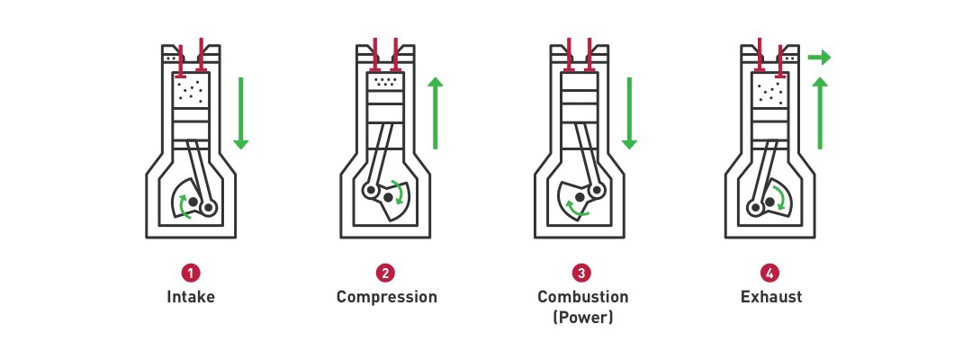 Four-Stroke-Engine-Cycle