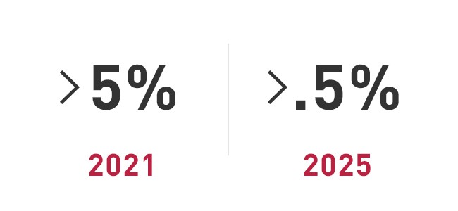 Statistics-Graphic