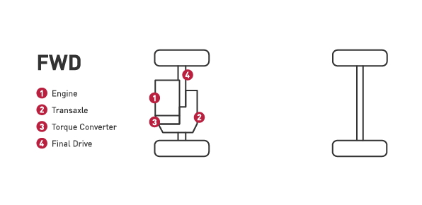 Front-Wheel-Drive-Car-Diagram