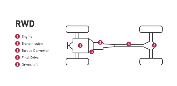 Rear-Wheel-Drive-Diagram