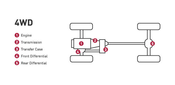 4WD-Car-Diagram