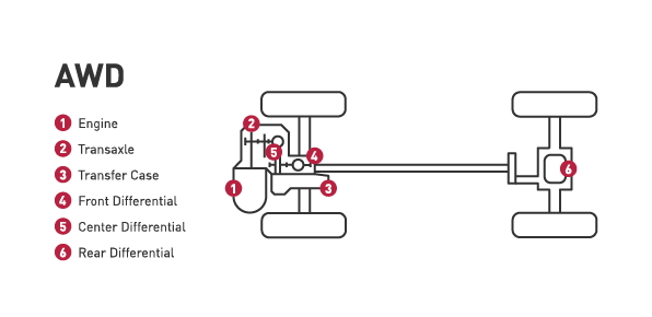All-Wheel-Drive-Car-Diagram