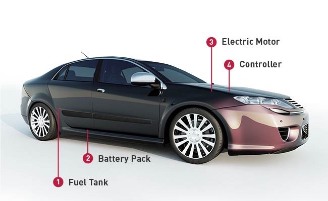 Hybrid-Vehicle-Graphic