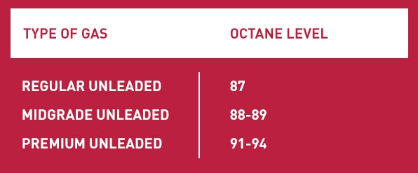 Octane-Reading-Graphic